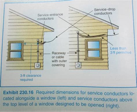 electrical panel box glass window|nec panel to window.